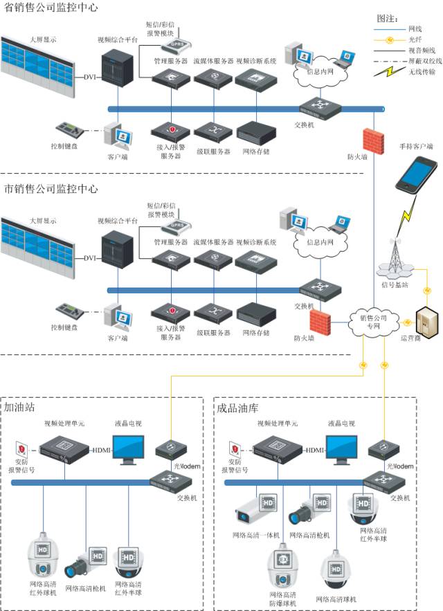 智能化工程拓撲圖與系統說明 構建高效網絡工程管理體系