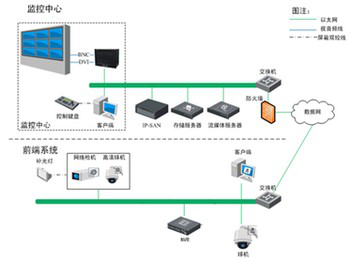 陜西泰和源石油工程技術有限公司 網絡工程在石油工業中的創新應用